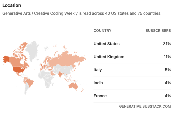 CleanShot 2023-02-01 at 09.31.32.png